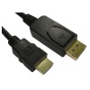 CABL-DP-HDMI